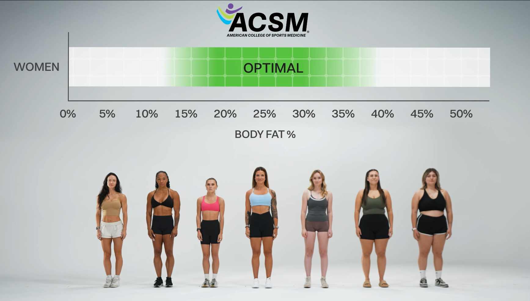 How much body fat do you actually need? What science says about "optimal" ranges for women and men